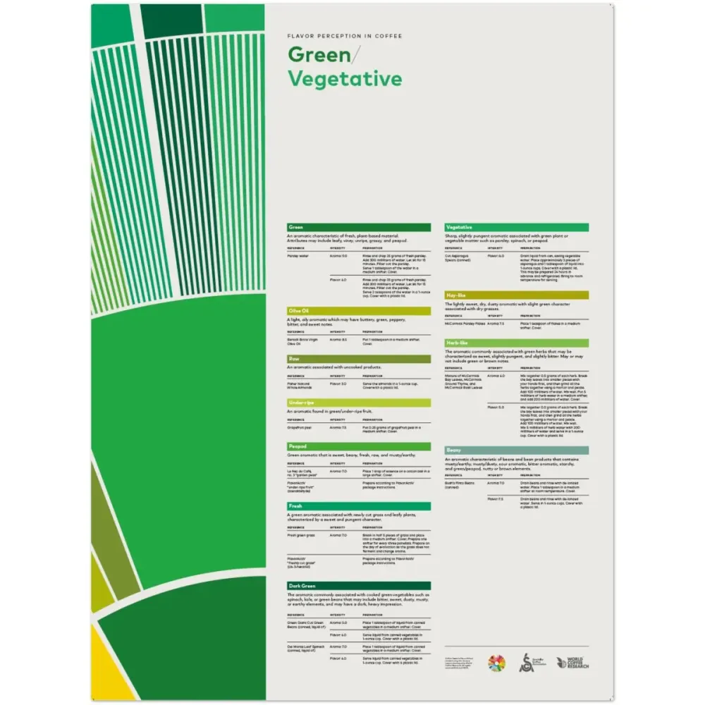 Ízérzékelés kávéban - Green Veg